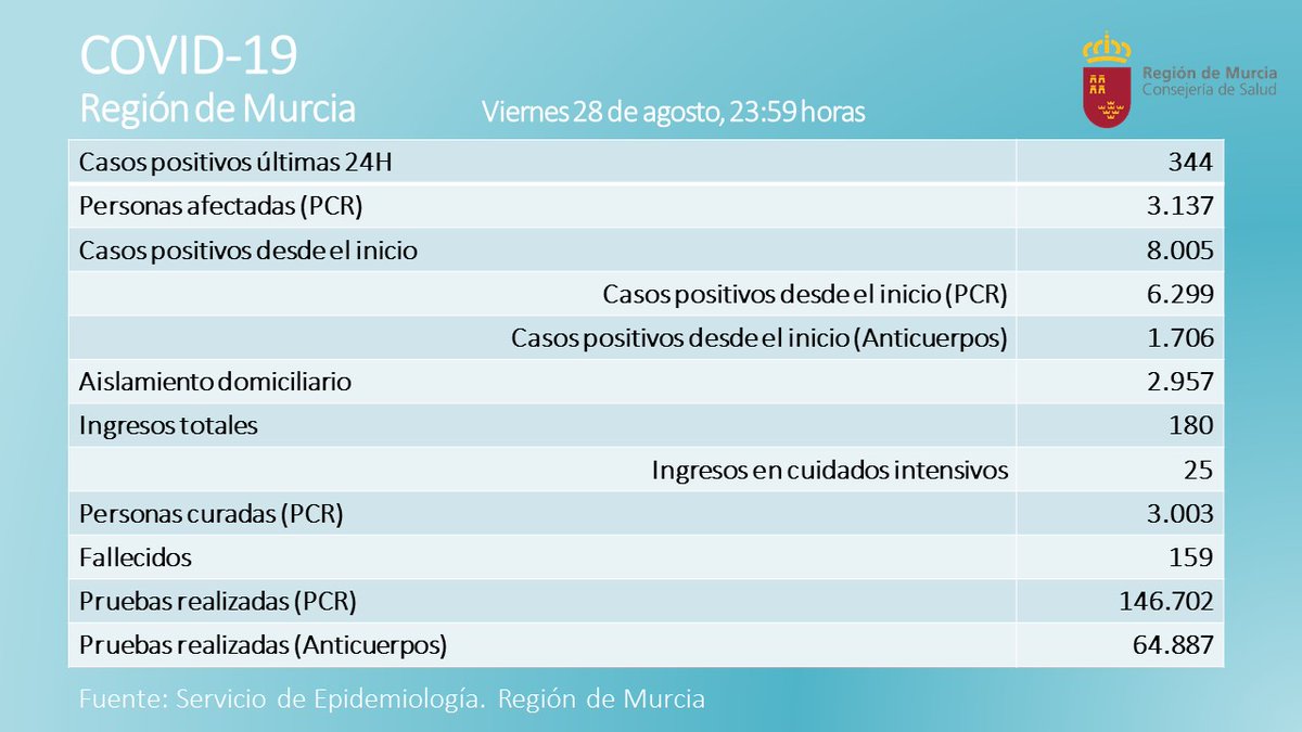 Gobierno de la Región de Murcia tweet media