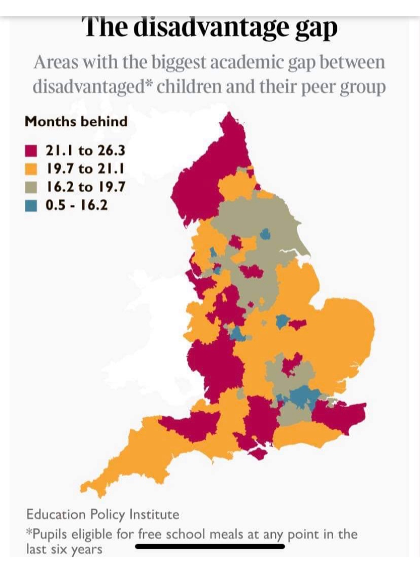 ‘In Blackpool, Knowsley & Plymouth poorer pupils are over two full years of education behind their peers by the time they take their GCSE’s https://www.thetimes.co.uk/article/poor-pupils-are-18-months-behind-classmates-when-they-take-gcses-rn5jq7jzv