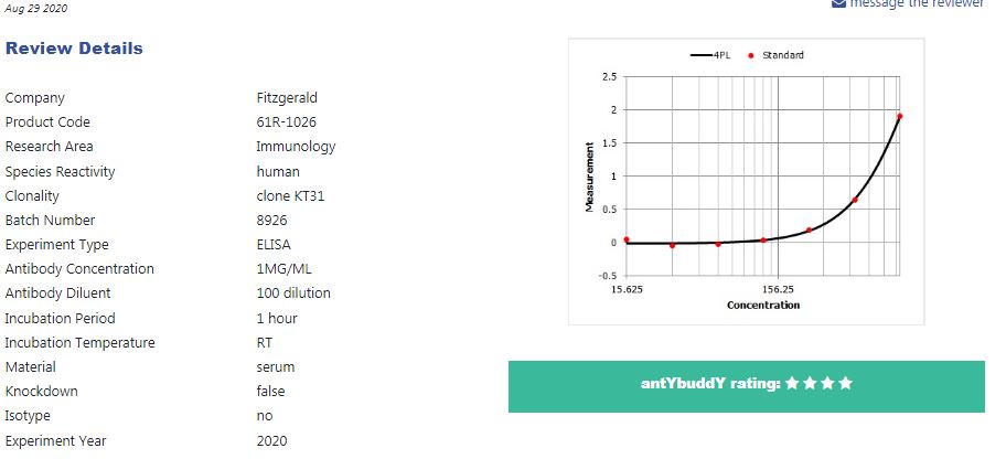 antybuddy's tweet image. New Review Alert!

The reviewer has reviewed the TNF Alpha HRP antibody from Fitgerald, catalogue number: 61R-1026 and batch number: 8926.

Full review: lnkd.in/ewVx83t

#antibodies #immunology #elisa #lifescience #biomedical