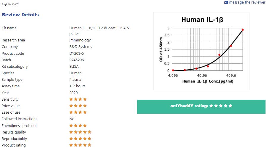 antybuddy's tweet image. New review Alert!

The reviewer, reviews the Human IL-1B/IL-1F2 duoset ELISA Kit from R&amp;amp;D Systems.

Full review: lnkd.in/eNPAYCr

#immunology #independentvalidation #antibodies #kits