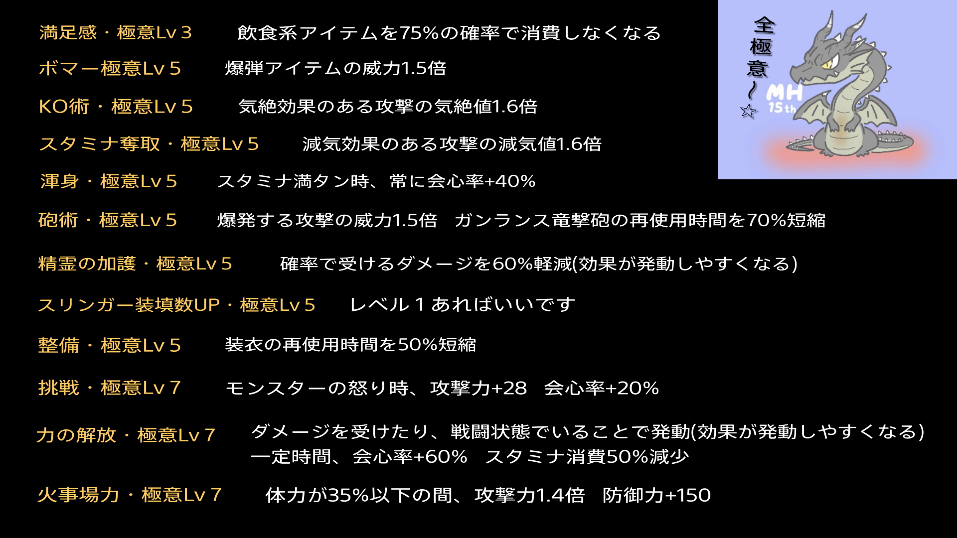 ばびすけ 苺豆腐のうなトトロ 以前までの 護法 が殆ど使われないスキルでしたからね 似たような スキルごった煮系 で強さを出すとしたらmhwではこうなるんでしょう ていうかスリンガー装填数upを虐めるのは止めてあげてww Twitter