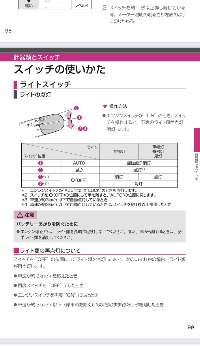 いわっき A Twitter ライトスイッチの形かわいいな