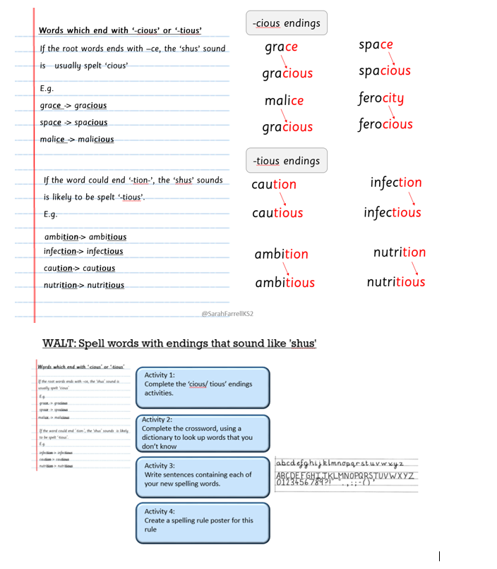SarahFarrellKS2's tweet image. As the holidays draw to an end, I thought I'd share my spelling resources again to help with planning spelling lessons. mrsfclassroom.wordpress.com/2019/06/04/spe…
Here you can find diagnostic tests, ppts, spelling rule posters, activities, challenges, weekly tests and more! #edutwitter 
#spelling