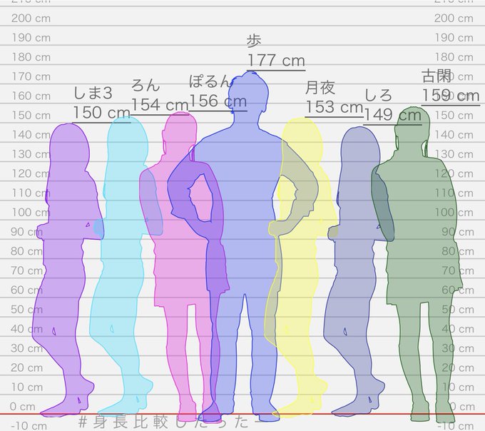 身長 比較 し たった ー パターの長さと身長 パターの選び方 身長 比較 し たった ー パターの長さと身長 パターの選び方