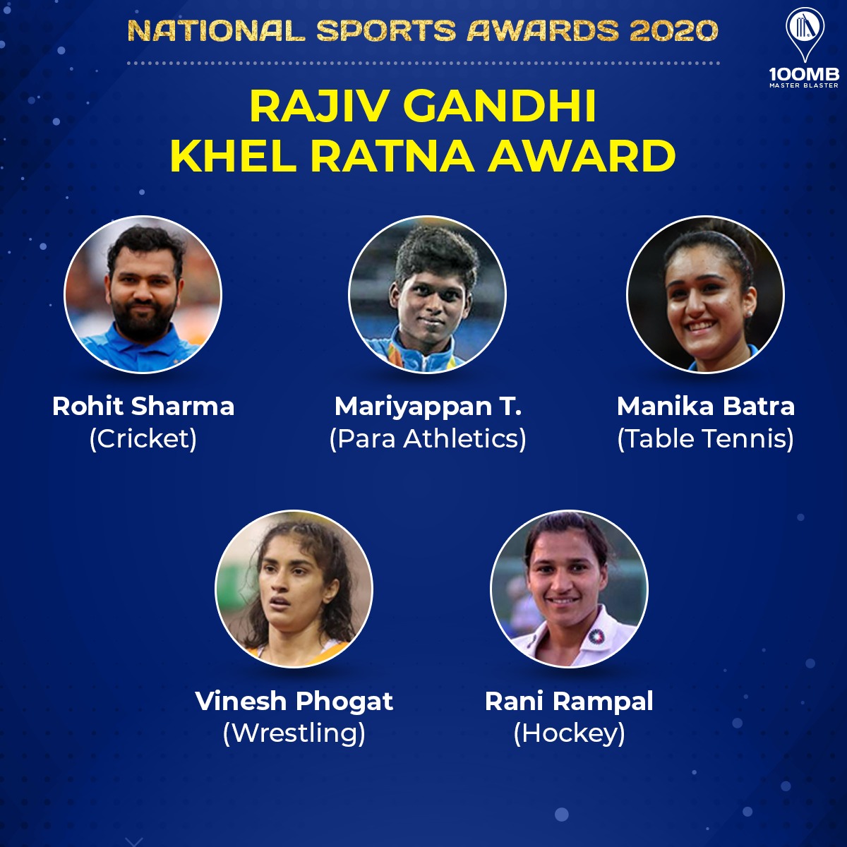 Heartiest congratulations to all the Rajiv Gandhi Khel Ratna awardees & congratulations to everyone conferred with various #NationalSportsAwards by @IndiaSports.

Wishing you all the very best.

Keep making 🇮🇳 proud & inspiring everyone to take up sports.

#SportPlayingNation