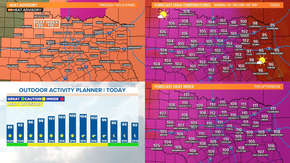 wfaaweather's tweet image. Today is going to be ______.

#wfaaweather
