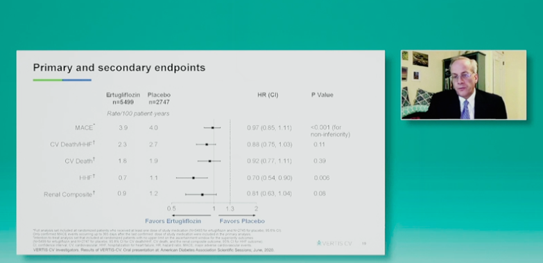 vic_pallares's tweet photo. #ESCCongress 
#SGLT2i 
#VERTISCV #Ertugliflozin #Safety https://t.co/aQFbZWLNno