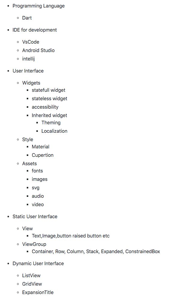 tarikul711's tweet image. &quot;Flutter App Developer Roadmap&quot; - A complete roadmap to learn Flutter App Development. I tried to learn flutter using this roadmap.
github.com/Tarikul711/flu…

#flutter #flutterdev #FlutterFriday #github #ios #AndroidDev  #roadmap #100DaysOfCode #flutterCommunity #flutterbrew