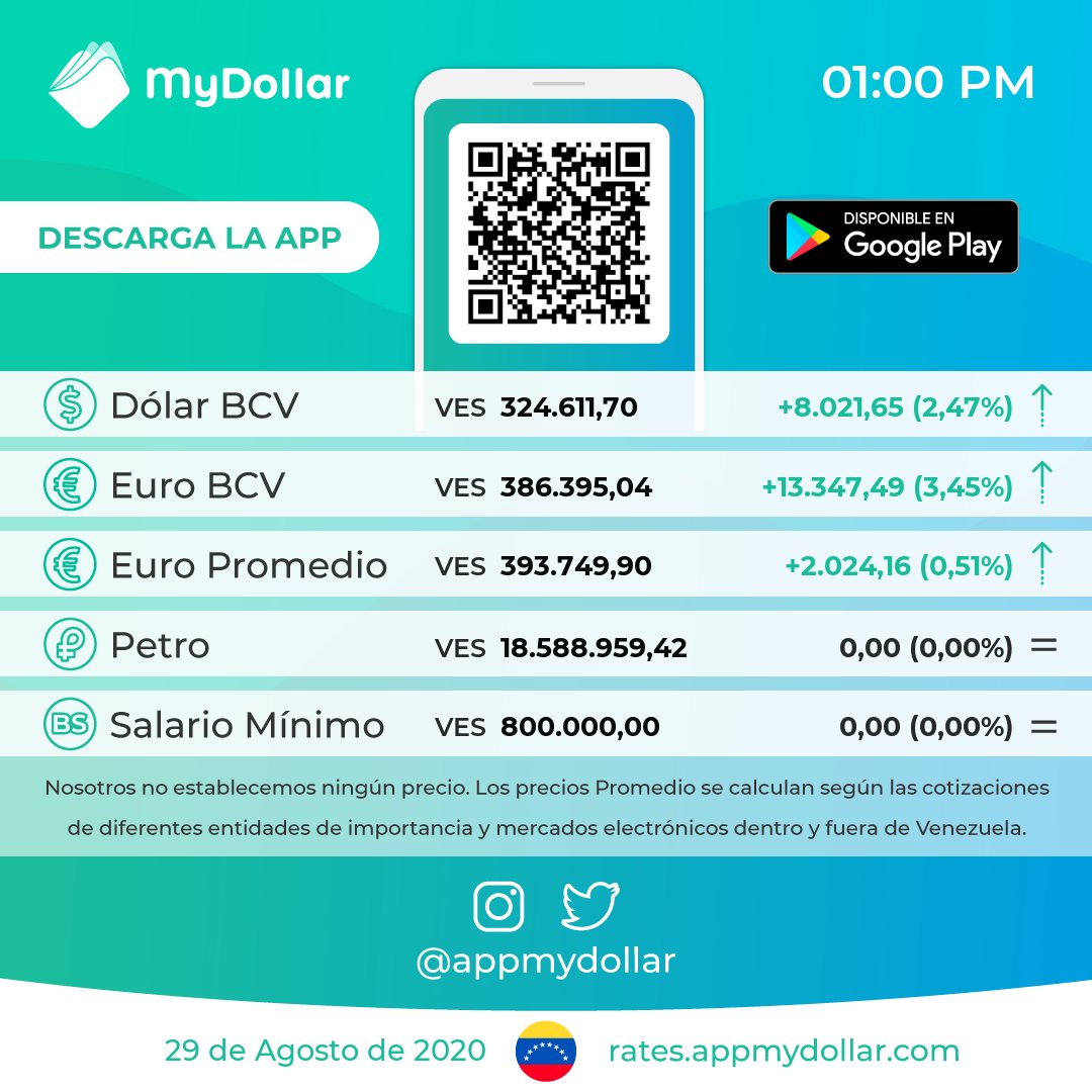 Monitor Dolar - MyDollar 💸 tweet media