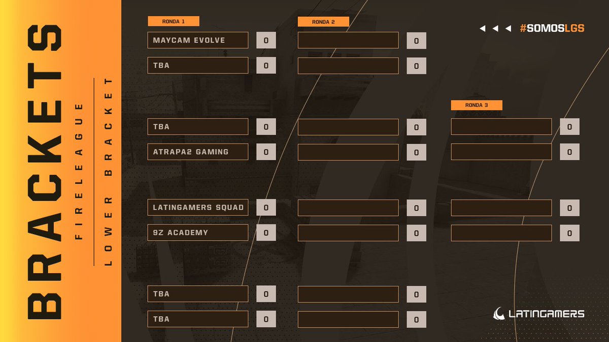 [CS:GO]

Con una derrota por 9-16 contra No Org en Vertigo, pasamos al lower bracket a jugar contra 9z Academy.

Pueden ver la transmisión por: twitch.tv/quepasakui
