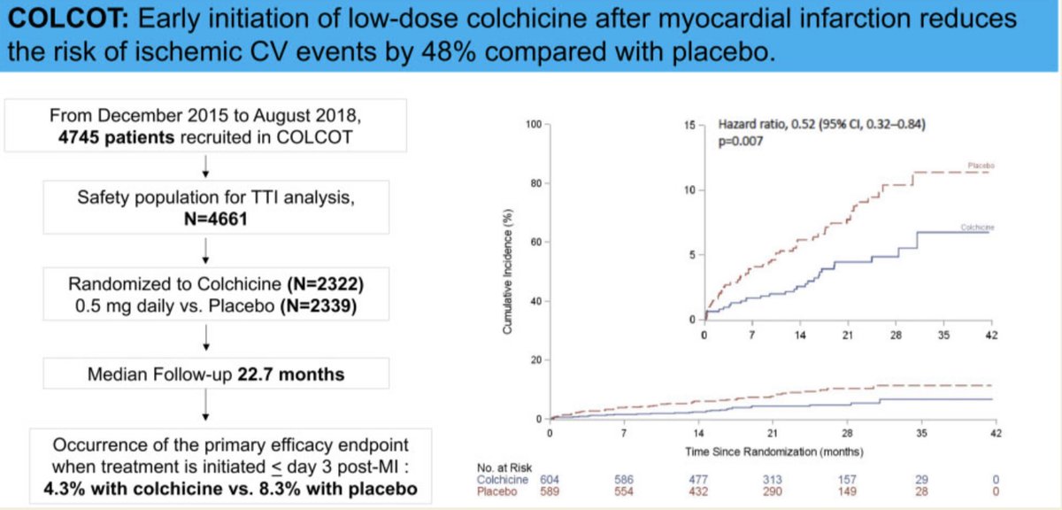 Colcot Abc #COLCOT Trial Time-to-treatment initiation of #colchicine & CV outcomes ...