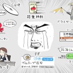 当たり前のように使われるけど？わからないクルマ用語は多い!