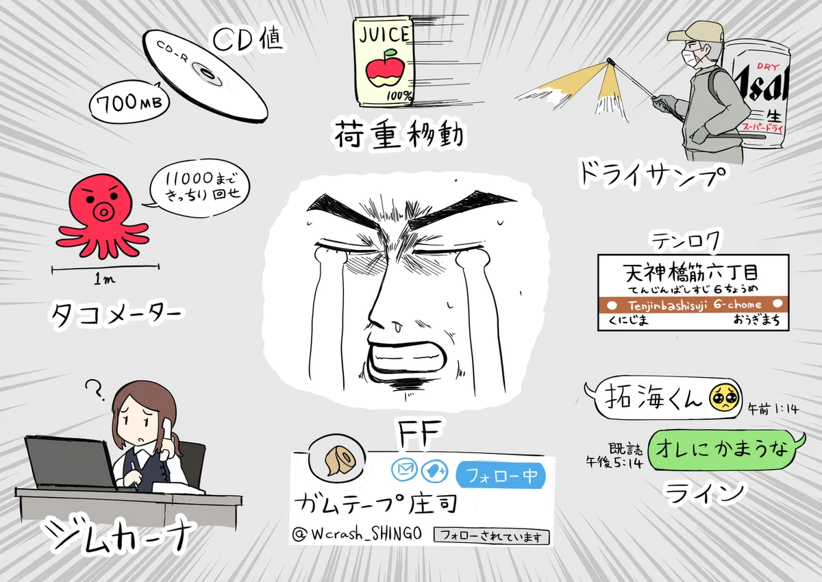 当たり前のように使われるけど？わからないクルマ用語は多いwww