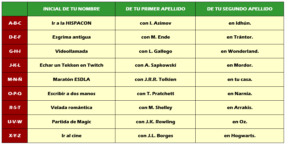 Cátedra de Lit. Fantástica y Mitopoiesis 🎓 tweet media
