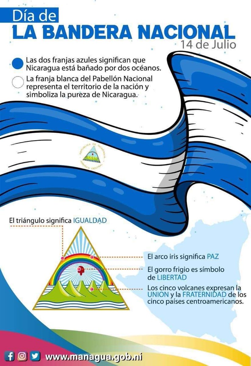 #OrgulloPatrio || Significado de los símbolos patrios de nuestra hermosa #Nicaragua 🇳🇮 .

#TeamSieteUno