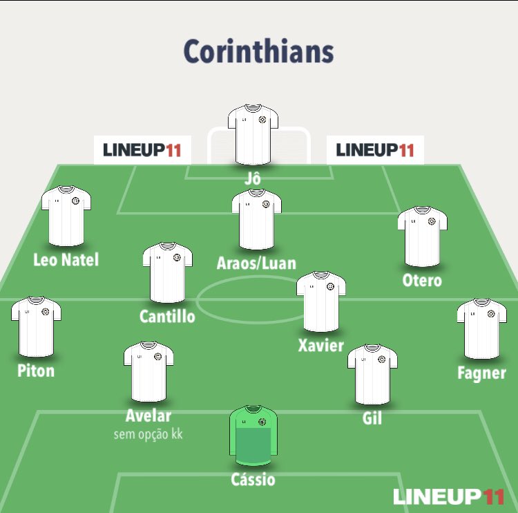 paulospjc's tweet photo. Meu time em campo seria esse aqui, com dúvida apenas no meio-central, onde Araos vem jogando melhor, porém, sabemos da qualidade do Luan!

Xavier merece oportunidades e Piton não pode ser reserva do Sidcley!

#Corinthians110Anos https://t.co/03c5f12qCJ