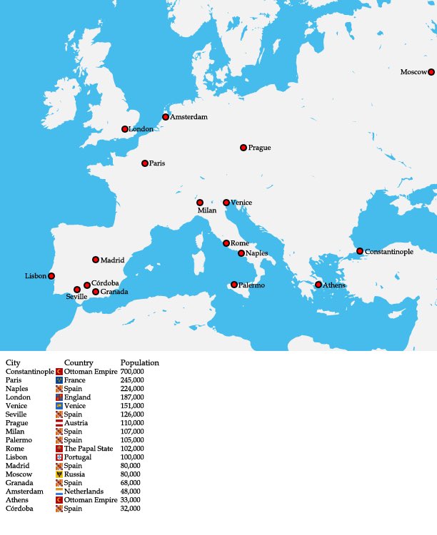 40/ Fascinating to see the most highly populated cities of Europe circa 1600.Some cities thrived as the world prospered due to science.
