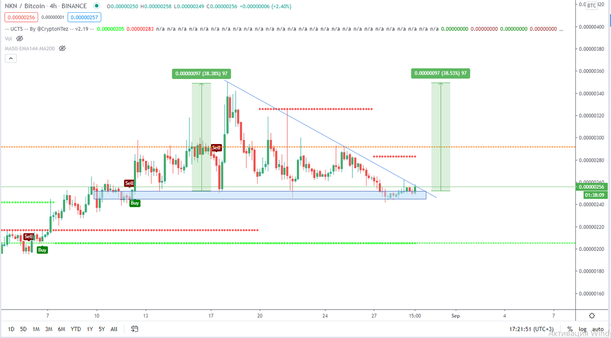 CryptoBoss1984's tweet photo. $NKN CAN WE HAVE A BREAKOUT HERE? https://t.co/UgYnepmbtu