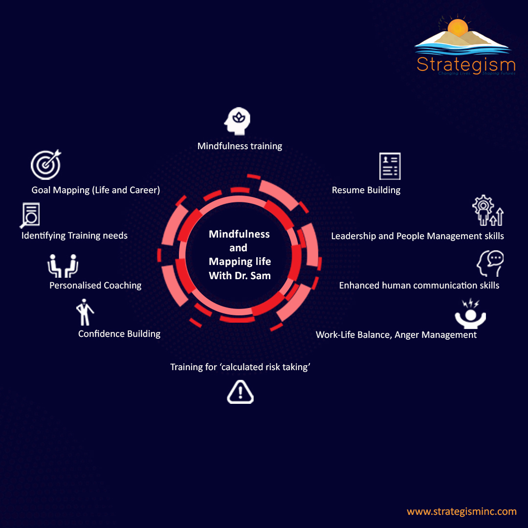 strategisminc's tweet photo. Mindfulness and Mapping Life
https://t.co/OVSSW669AN
#mindfulness #mindmapping #mappinglife #coaching #onlinetraining #personalisedcoaching #goalmapping #SaturdayThoughts https://t.co/pbznHvFIYL