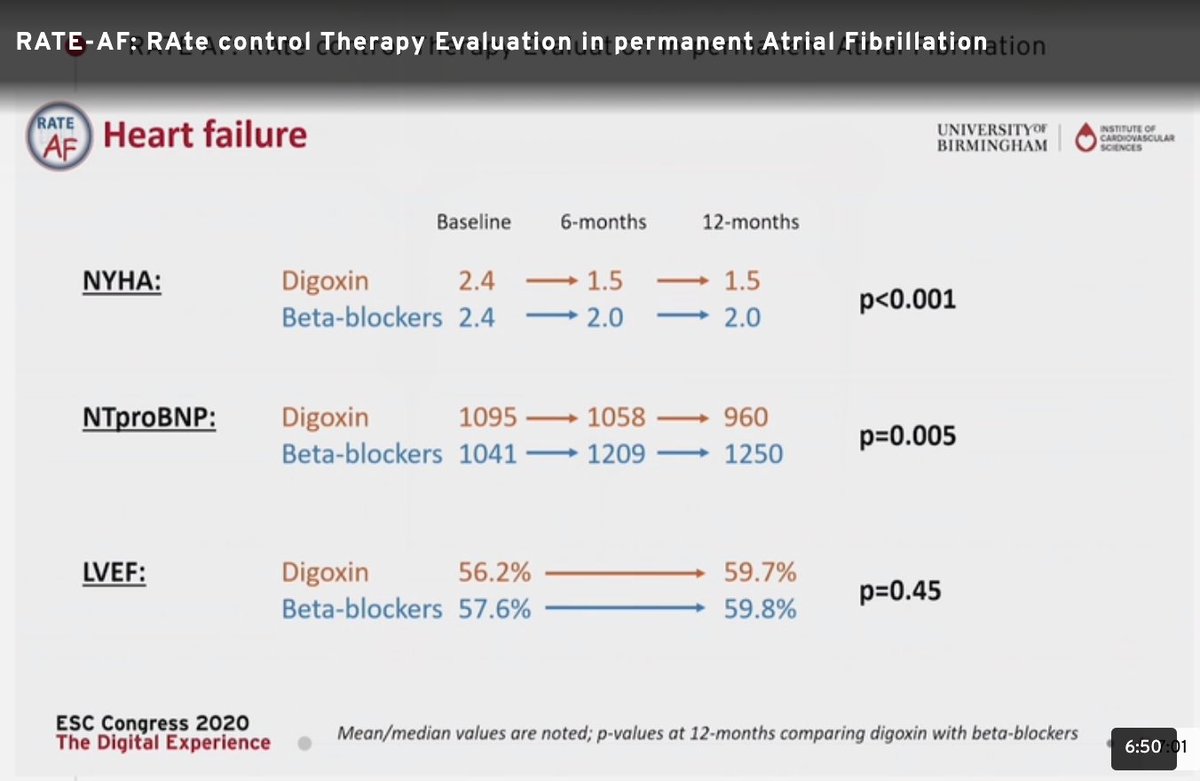 Here are the money slides. Short story: better quality and of life and even bnp on dig vs BB