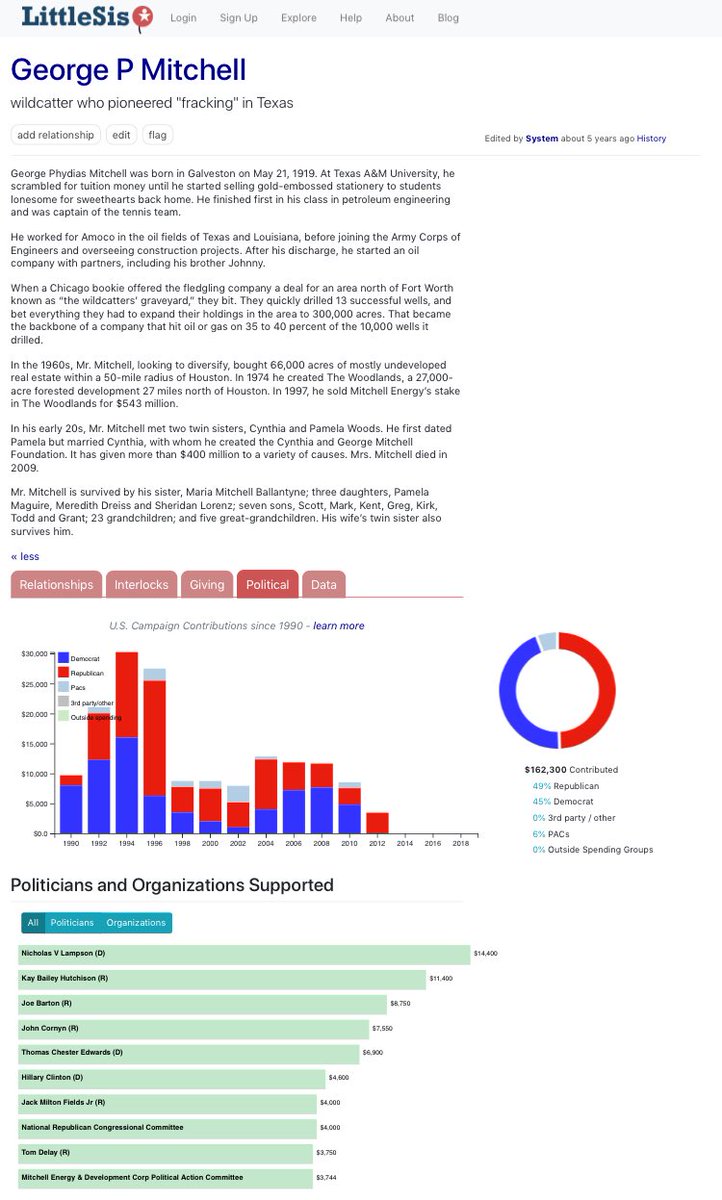 116/ GEORGE P. MITCHELLShale Gas PioneerPlays both sides; HRC is only Prez candidate I seeHussein took a shit on his shale work in early 2012, making it sound like GPM claimed it was all his find, vs picking up on where Feds left offProb why he gave to only R in 2012