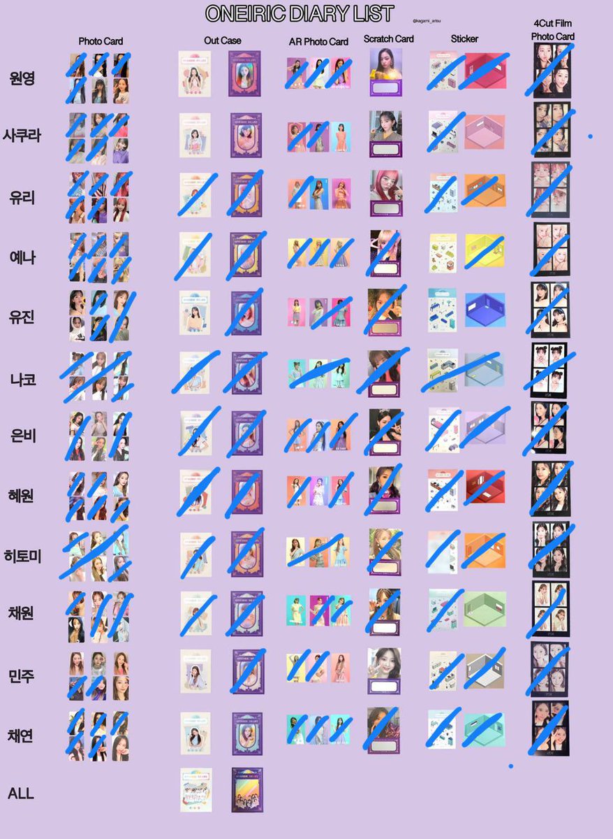 shop_feather's tweet photo. 🍑สำหรับคนที่สั่งบั้มแบบแกะนะค้าบ อันนี้ที่ขีดคือเราแกะบางส่วนกับหาแลกไว้ให้ก่อนละนะค้าบ ทักมาขอชมการ์ดก่อนได้นะงับ รอดูล็อตสองเพิ่มนะค้าบ จริงๆอยากส่งให้คนที่สั่งแกะเวอร์เดียว แต่ติดตรงโปสงับ ได้ไม่ตรงเมมสำหรับคนสั่งเวอร์เดียว #updatefeather https://t.co/8dT5dndDjL