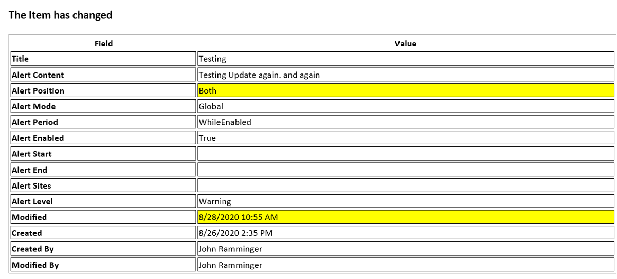 Thanks to the SharePoint and  Power Platform teams at Microsoft for making an excellent product.   
This is a generic change highlighted notification email, done with power automate. linkedin.com/posts/johnramm…