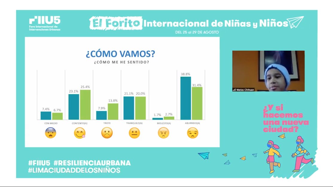OcupaTuCalle's tweet photo. #ElForito 💬 ¿Qué nos dicen Natalia y Mathias? 👧👦
N: "Me sorprende que la mayoría dijo que quiere estar con sus papás; se supone que estamos en cuarentena en familia"
M: "Los niños están tristes por la situación que está pasando el país, puede haber afectado a sus familiares" https://t.co/XRr0SYw0Zj