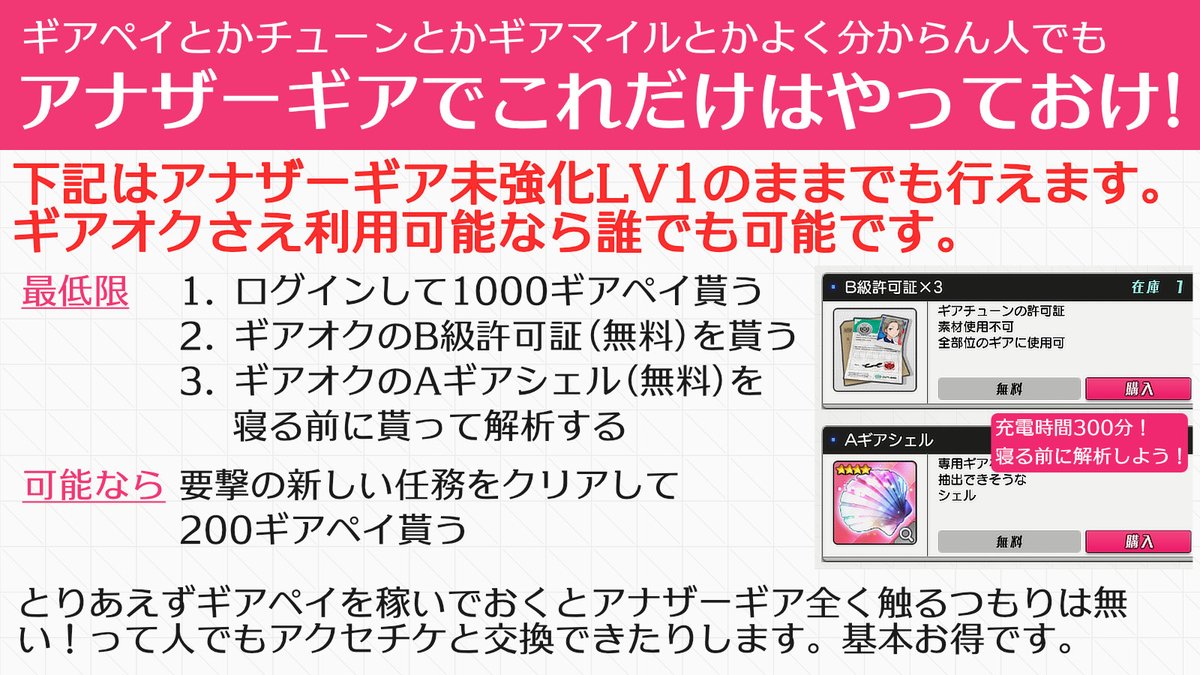 アリスギアメモ 検証 Min T ミント アリスギアメモ 検証 Min T ミント