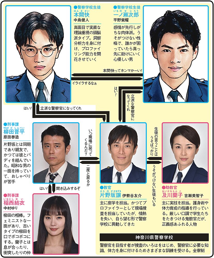 年8月29日 未満警察 ミッドナイトランナーで 犯人 が話題に トレンドアットtv 年8月29日 未満警察 ミッドナイトランナーで 犯人 が話題に トレンドアットtv