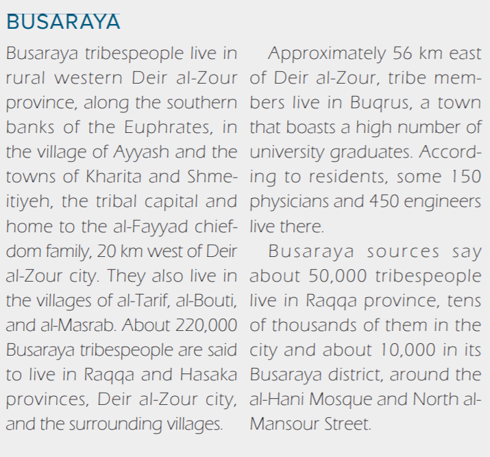 Some interesting tribal developments in west  #Deir_EzZor in response to the  #ISIS massacre of NDF fighters two days ago.The sector commander & most of the men killed come from the Busaraya tribe, one of the largest tribes in Deir Ez Zor and historically based in this area.