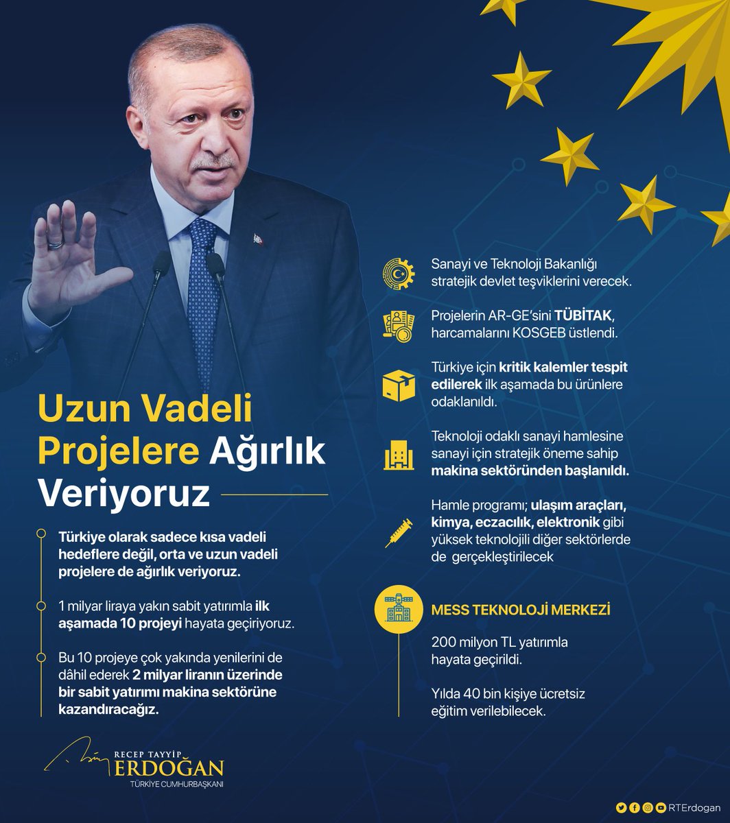 Bugün Teknoloji Odaklı Sanayi Hamlesi Programı’nın sonuçlarını milletimizle paylaştık ve 40 yeni fabrikamızın açılışını gerçekleştirdik. Bahanelere sığınmadan, zorluklara aldırmadan, büyük ve güçlü Türkiye’yi inşa etmek için koşacak, koşturacak, var gücümüzle çalışacağız.