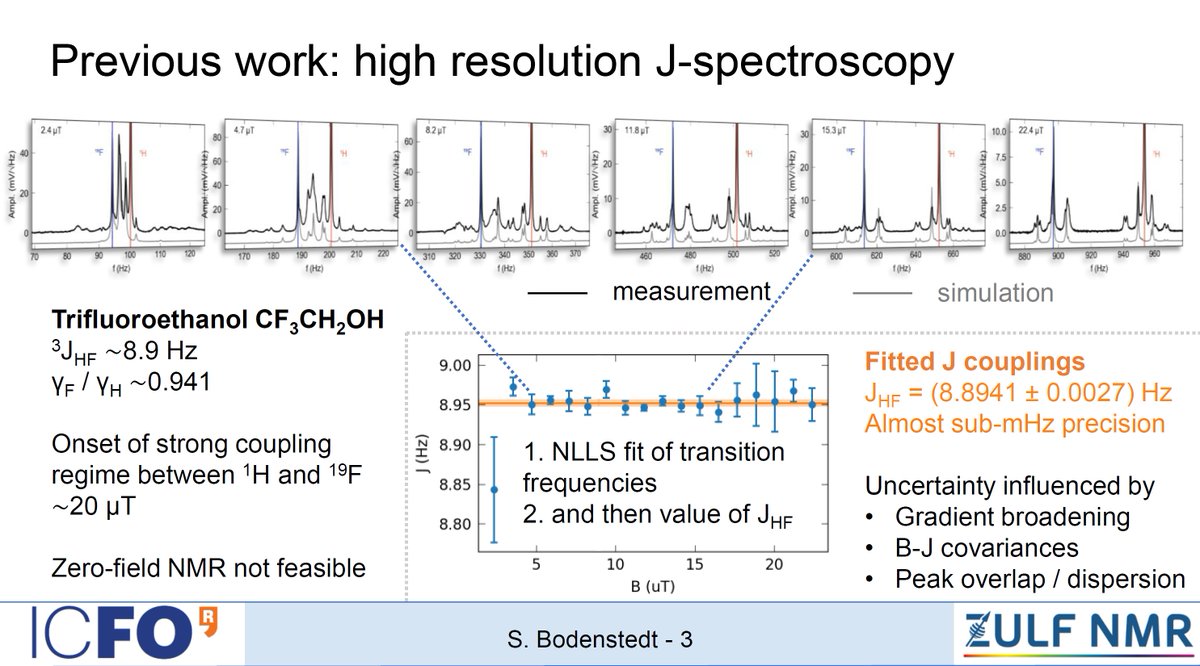 SvenBodenstedt's tweet photo. I am excited to present our work about optically detected NMRD at the first #ZULF2020 conference! @ZULFNMR https://t.co/OzpOSVEBg5