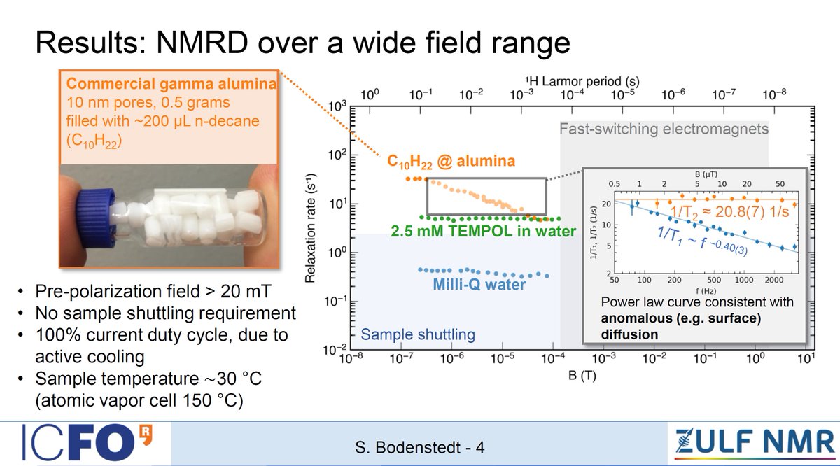 I am excited to present our work about optically detected NMRD at the first #ZULF2020 conference! <a href="/ZULFNMR/">ZULF NMR</a>
