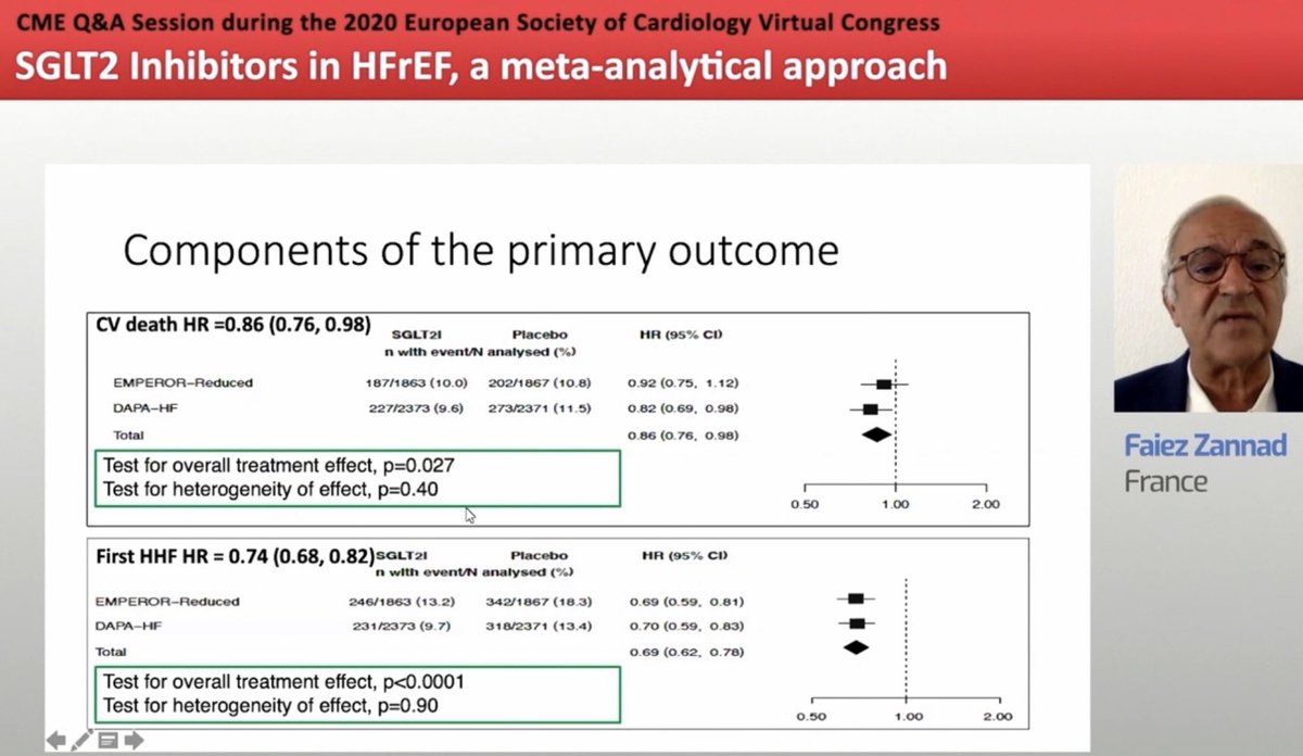 GiuseppeGalati_'s tweet photo. Day-1 #ESCCongress Dr Zannad presenting 1st Metanalysis of #Emperor-reduced &amp; #DAPA-HF:
Consistent &amp; Significant Refuction of #CV-death , #HHF, #All-cause 💀 irrespective of diabetes status
@GiuseppeGalati_ @radcliffeCARDIO @SABOURETCardio @ehj_ed @zhh_ch @DrMarthaGulati https://t.co/vbu2PNbDNN