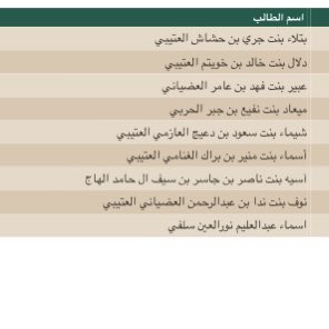 m_student5's tweet photo. تنبية🔊🔊

طالباتي بالارشاد الاكاديمي ، المذكوره اسمائهم ادناه ،
اي طالبه لديها مشكله في الحذف والاضافه تكلمني على الخاص 

بالتوفيق ،،، https://t.co/6t9BUXmOkY
