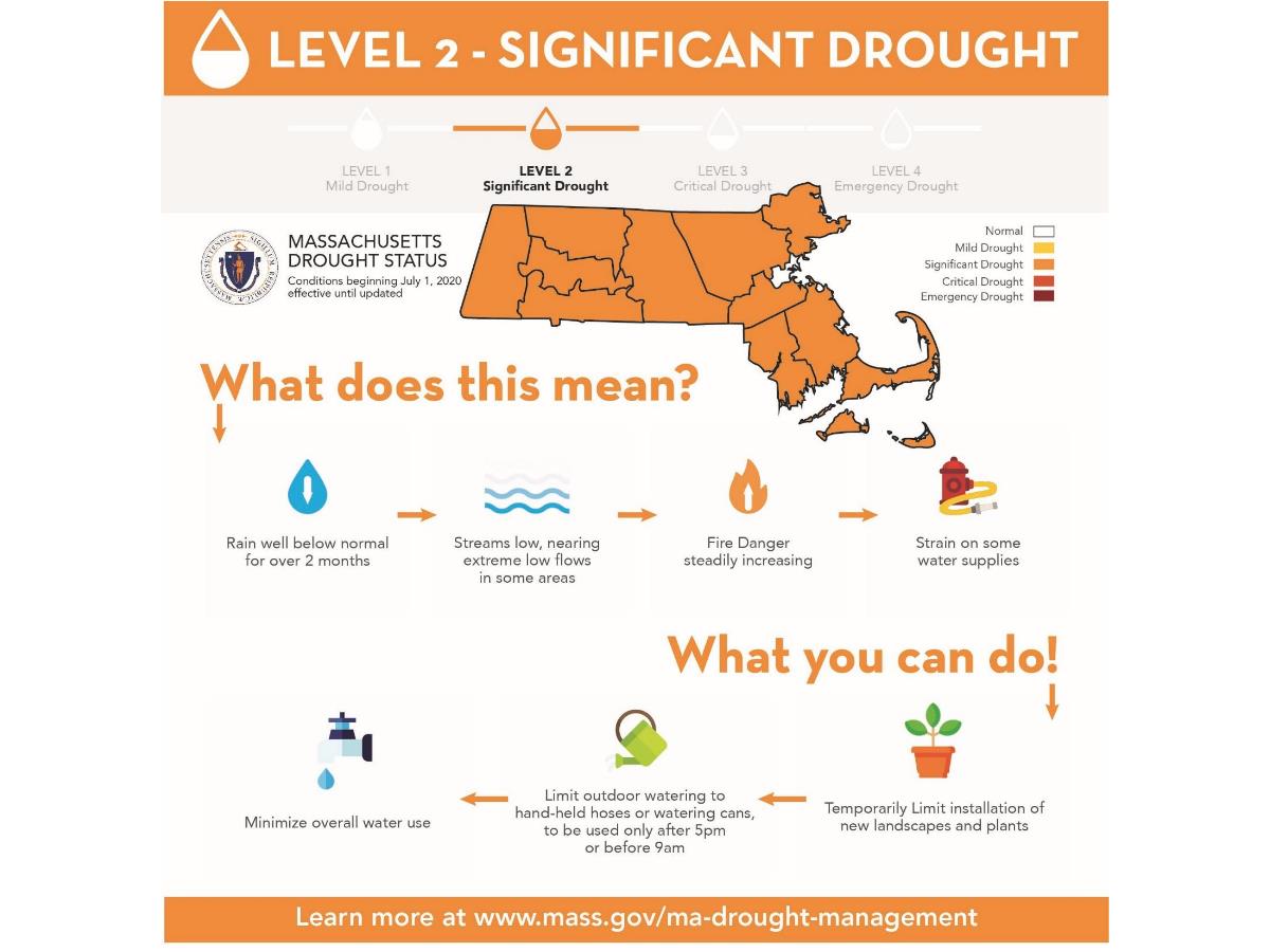 WarehamWater's tweet image. While the past rainfall has been beneficial, the State overall still has drought 2 level status. See attached for what you can do to save water during the low rainfall time.