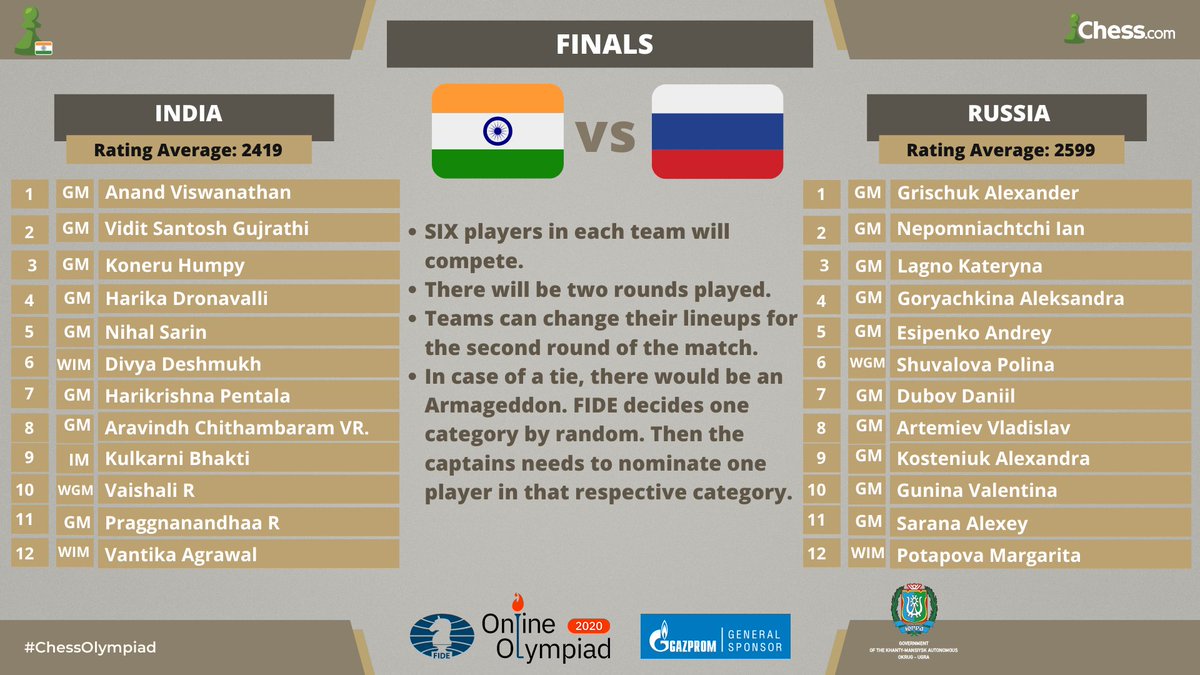 Congratulations to Russian GM Daniil - Chess.com - India