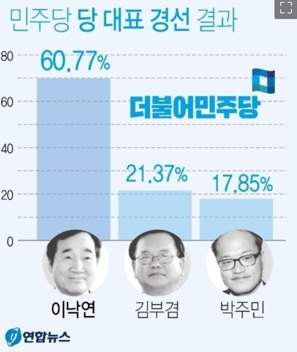 다시 한 번, 꺄르르르르르르르르르륵😆😆
#우리당 #더민주 #이낙연당대표
아아아아아아아아아압-도적인 승리 아닙니꽈🤩
#아이씐나 https://t.co/r8B70rusJ0
