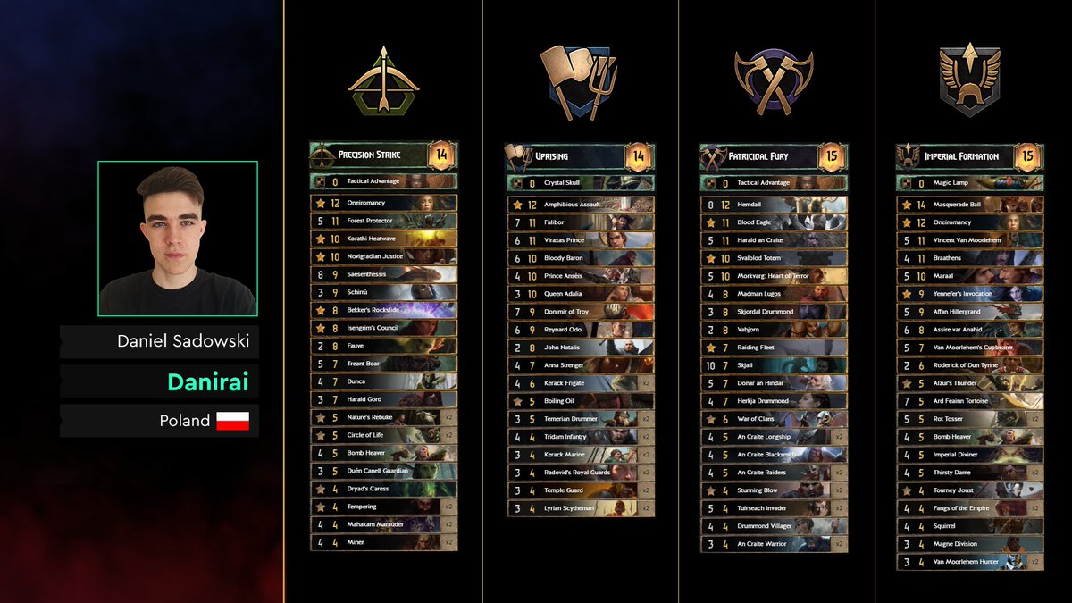 Great debut and 3:0 for <a href="/poisound/">Poisound</a>!

Here are the decklists from the match:
