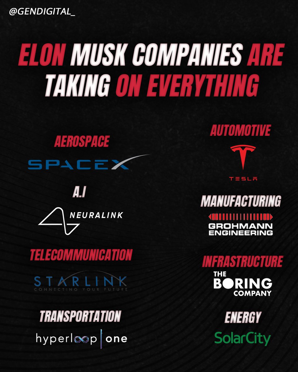 GenDigitalNow's tweet image. Can you believe Musk taught himself computer #programming at the age of 9? Three years later came a space-themed PC game called Blastar created by him! Was it all gifted? No. Nobody has it easy, but with perseverance and #commitment, YOU can achieve what you want to.