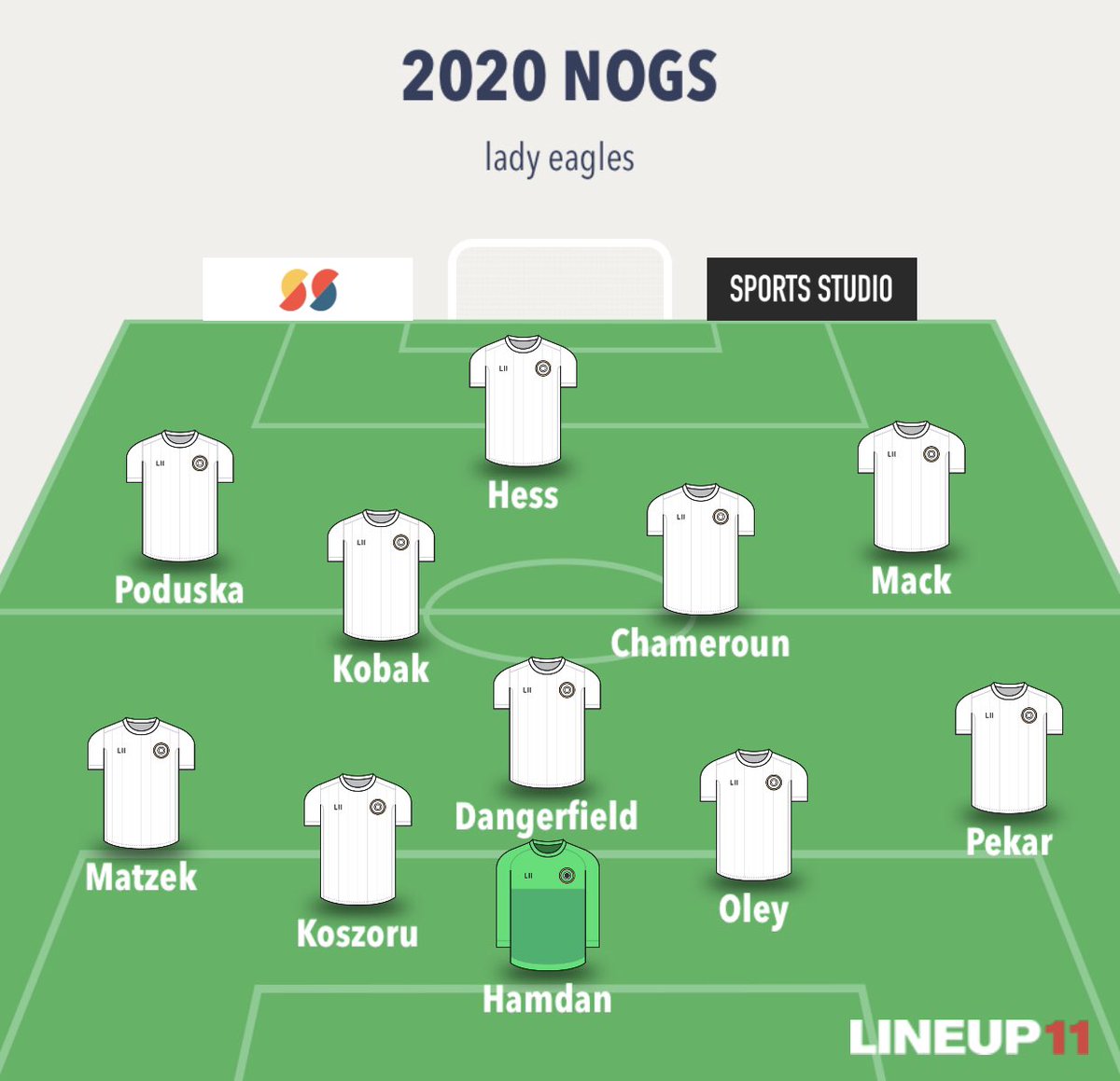 Dinnovates's tweet photo. And the 2020 NOGS season begins! @NogsSoccer @mr_wEAGLEy https://t.co/rWqwWOZDjD
