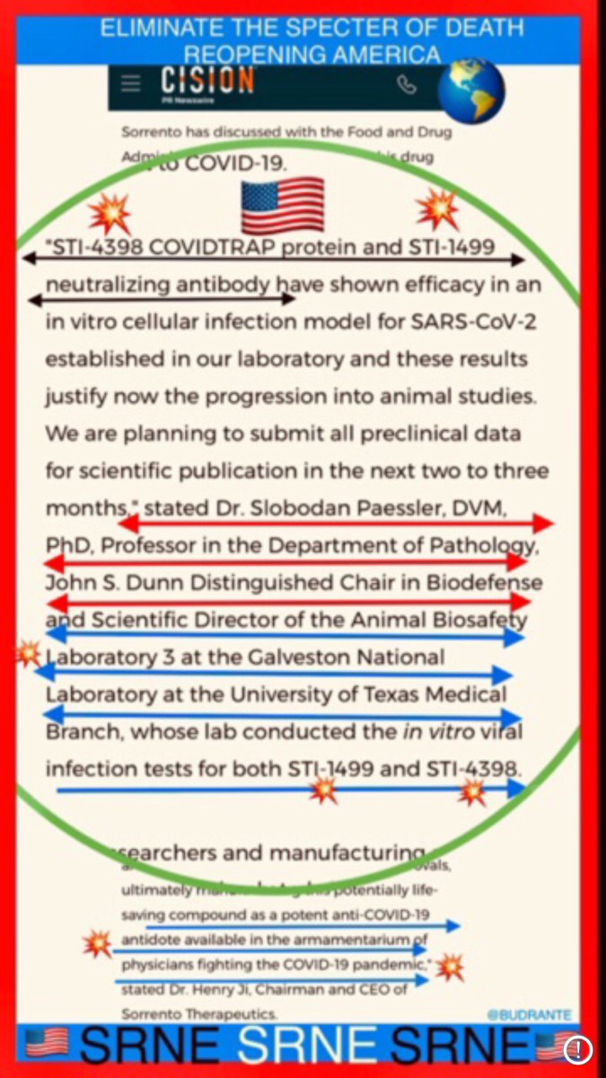 BudRante's tweet photo. Absolutely #insane decision by #FDA
Tell us #Remdesivir
REDUCES #Viral load
#Restores Homeostasis
#stops CHEMOTAXIS of CCL5-CCR5
#RESTORES CD4 &CD8 ratios
FYI: #Quiets the #Cytokine STORM
All of the above #LERONLIMAB does
@Reuters @CNBC @USATODAY @cnnbrk @foxnewsalert $SRNE https://t.co/VM5PGYaSKZ
