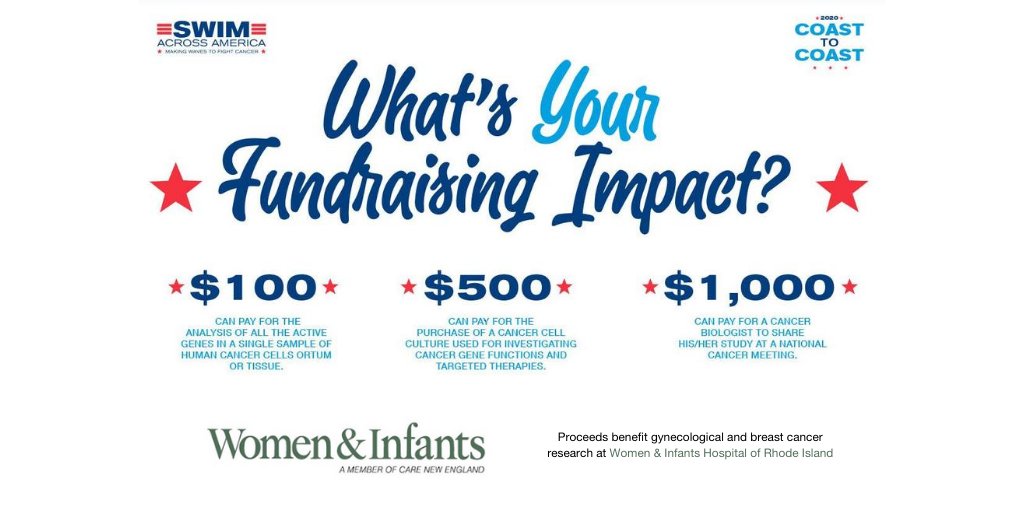 SAARhodeIsland's tweet image. Support cancer research @womenandinfants 
🌟$100 pays to analyze genes in human cancer cells or tumor tissue
🌟$500 pays for cancer cell culture to investigate cancer gene functions &amp;amp; targeted therapies
🌟$1,000 pays to present study at natl cancer meeting
swimacrossamerica.org/rhodeisland