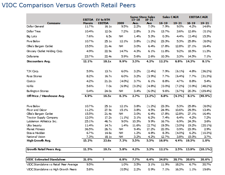 8)....and also dominate other, including high-growth, retailers....