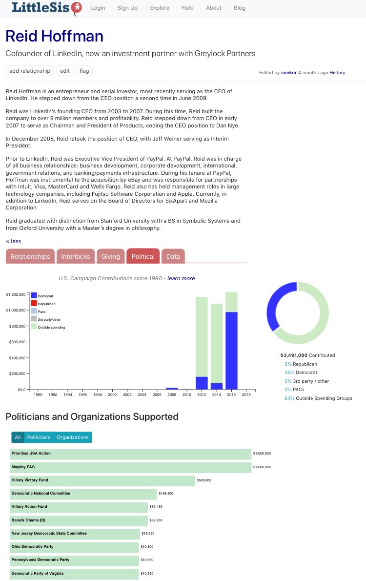 124/ REID HOFFMANLinkedIn FounderGreyLock (see #101)Also VP of PayPalWorked forMozillaAppleFujitsu$3.5m mostly to [BO/HRC] thru direct/PAC donationsDonated to same orgs as[$0R0$]Gate$[ES]Berggruen(#114)Omidyar(#15/16)ElonArianaDEEP DIVE NEEDED; esp pic 4