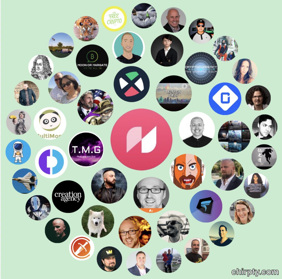 howdooHQ's tweet photo. Just getting in on this circle thing. #hyprr - going to change the face of social media, one transaction free tip at a time. https://t.co/CCWpMUOxFh
