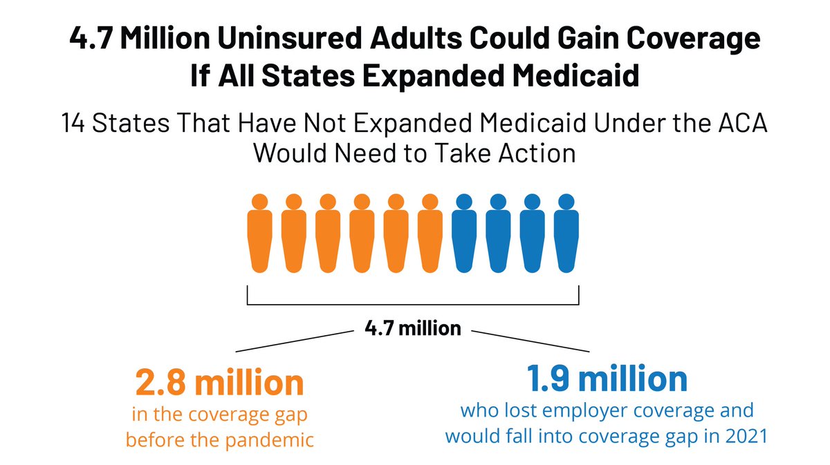 Democrats will provide direct, increased support to states to enroll eligible adults in  #Medicaid, have the federal government cover a higher percentage of the bill, and add incentives for states which have not yet expanded Medicaid to do so.11/15  #DemPartyPlatform