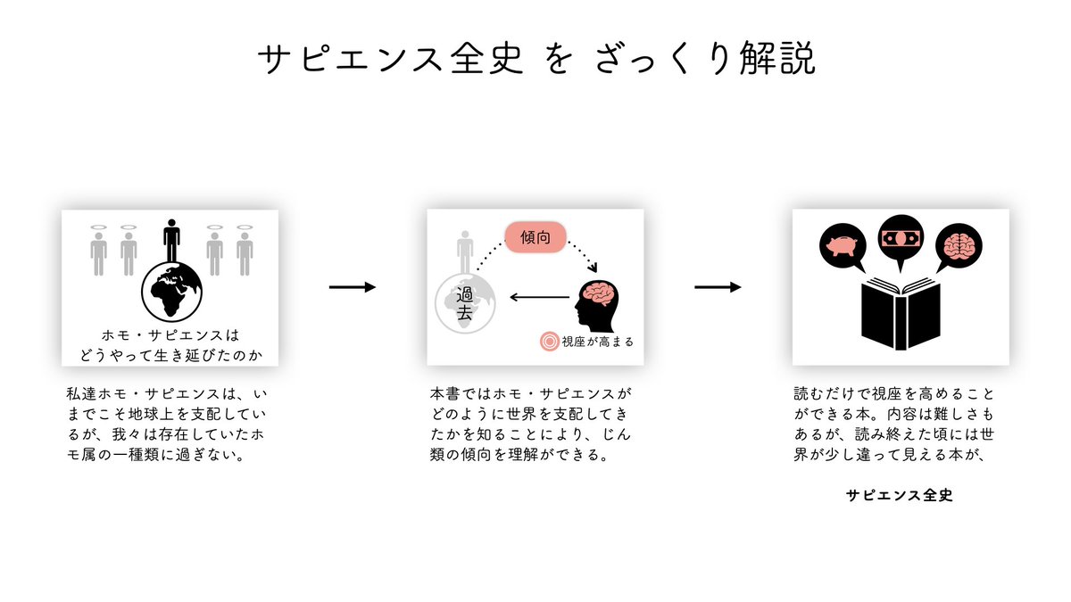 サピエンス全史を図解 Togetter