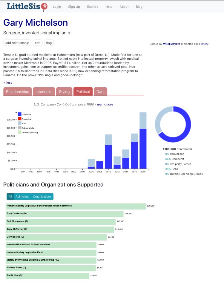 125/ GARY MICHELSON, MDSpine surgeon & VACCINES$106k in donations to Dems/PACs - specifically Cory B00ker & Ted LieuLikely dirty.Deep dive needed.